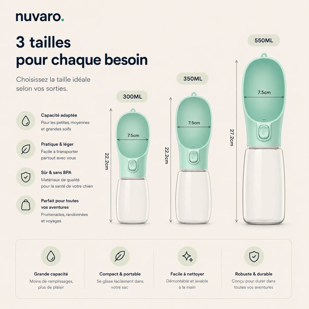 Gourde Chien Portable